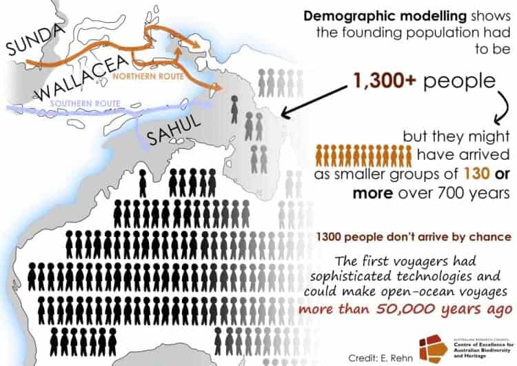Retracing ancient routes to Australia