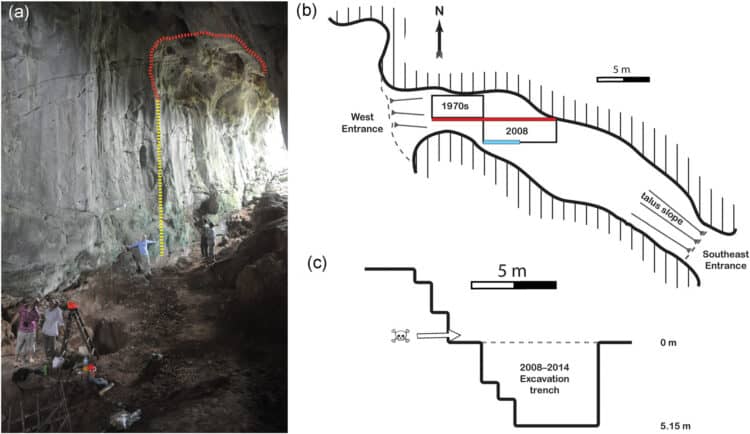 [Paper] The Pleistocene geoarchaeology and geochronology of Con Moong Cave, North Vietnam: Site formation processes and hominin activity in the humid tropics