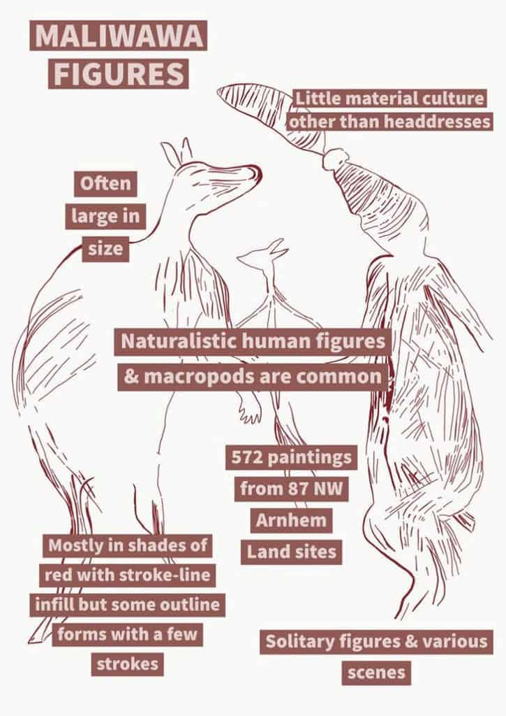 Maliwaa Figures. Source: The Conversatrion 20201001