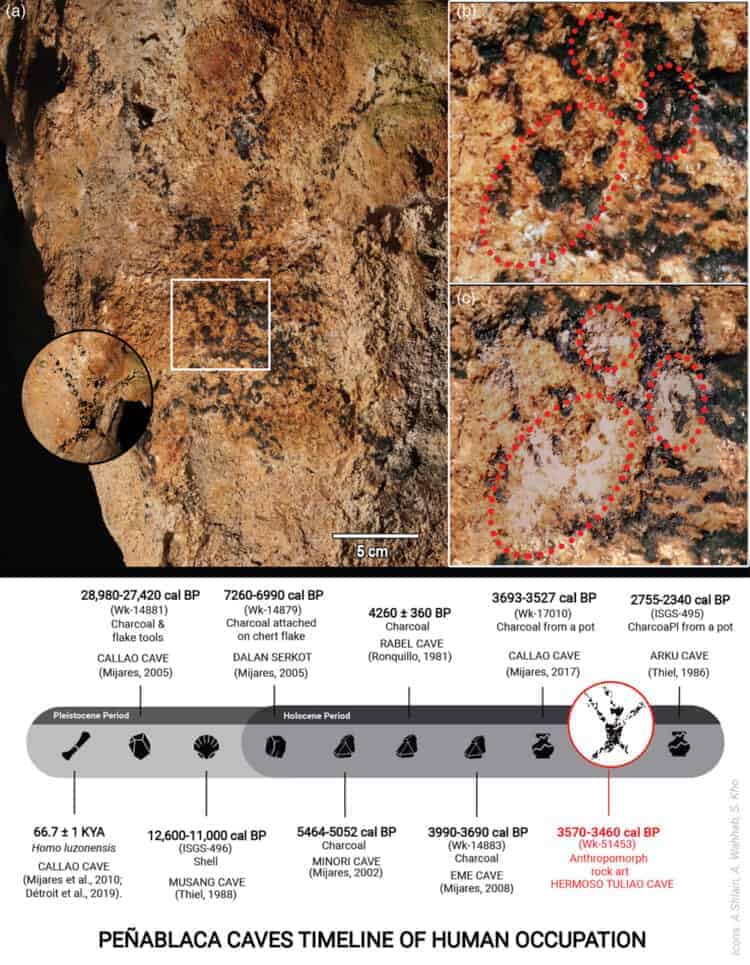 Source: Jalandoni et al. 2021