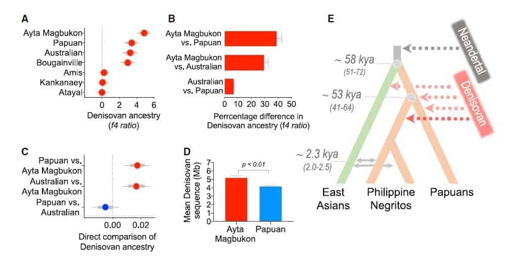 Source: Larena et al. 2021