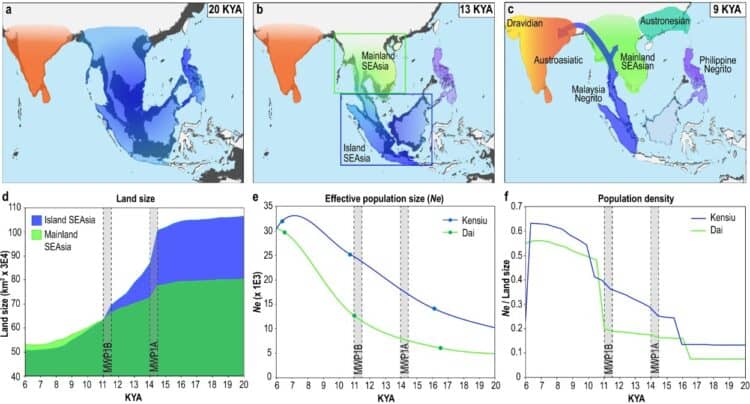 Source: Kim et al. 2023